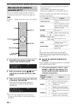 Preview for 134 page of Yamaha R-N402 Owner'S Manual