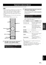 Preview for 135 page of Yamaha R-N402 Owner'S Manual