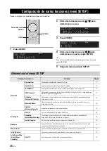 Preview for 142 page of Yamaha R-N402 Owner'S Manual