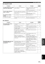 Preview for 151 page of Yamaha R-N402 Owner'S Manual