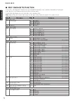 Preview for 18 page of Yamaha R-N402 Service Manual