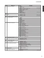 Preview for 19 page of Yamaha R-N402 Service Manual