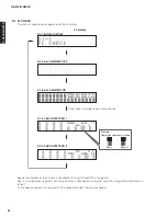 Preview for 26 page of Yamaha R-N402 Service Manual