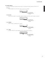 Preview for 31 page of Yamaha R-N402 Service Manual