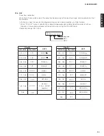 Preview for 35 page of Yamaha R-N402 Service Manual