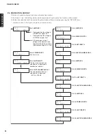 Preview for 36 page of Yamaha R-N402 Service Manual