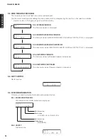 Preview for 38 page of Yamaha R-N402 Service Manual