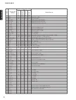 Preview for 44 page of Yamaha R-N402 Service Manual