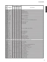 Preview for 45 page of Yamaha R-N402 Service Manual