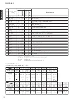 Preview for 46 page of Yamaha R-N402 Service Manual