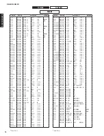 Preview for 73 page of Yamaha R-N402 Service Manual