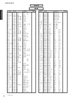 Preview for 75 page of Yamaha R-N402 Service Manual