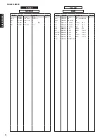 Preview for 77 page of Yamaha R-N402 Service Manual