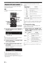 Предварительный просмотр 28 страницы Yamaha R-N500 Owner'S Manual