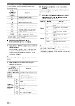 Предварительный просмотр 74 страницы Yamaha R-N500 Owner'S Manual