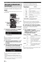 Предварительный просмотр 128 страницы Yamaha R-N500 Owner'S Manual