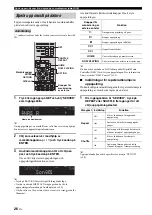 Предварительный просмотр 178 страницы Yamaha R-N500 Owner'S Manual