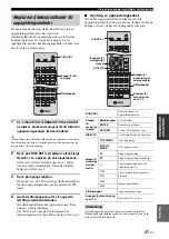 Предварительный просмотр 189 страницы Yamaha R-N500 Owner'S Manual