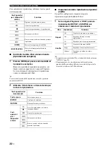 Предварительный просмотр 224 страницы Yamaha R-N500 Owner'S Manual