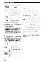 Предварительный просмотр 374 страницы Yamaha R-N500 Owner'S Manual