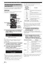 Предварительный просмотр 378 страницы Yamaha R-N500 Owner'S Manual