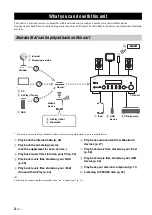 Preview for 7 page of Yamaha R-N602 Owner'S Manual