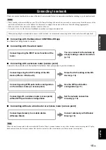 Preview for 20 page of Yamaha R-N602 Owner'S Manual