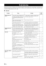 Preview for 55 page of Yamaha R-N602 Owner'S Manual