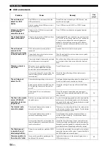 Preview for 59 page of Yamaha R-N602 Owner'S Manual