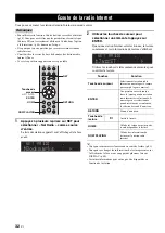 Preview for 101 page of Yamaha R-N602 Owner'S Manual