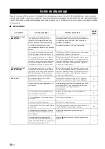 Preview for 119 page of Yamaha R-N602 Owner'S Manual