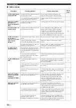 Preview for 123 page of Yamaha R-N602 Owner'S Manual