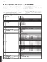 Preview for 20 page of Yamaha R-N602 Service Manual