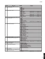 Preview for 21 page of Yamaha R-N602 Service Manual