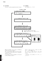 Preview for 30 page of Yamaha R-N602 Service Manual