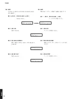 Preview for 34 page of Yamaha R-N602 Service Manual