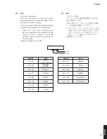 Preview for 41 page of Yamaha R-N602 Service Manual