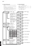 Preview for 42 page of Yamaha R-N602 Service Manual