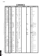 Preview for 87 page of Yamaha R-N602 Service Manual