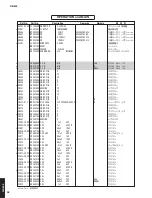 Preview for 91 page of Yamaha R-N602 Service Manual