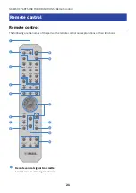 Preview for 21 page of Yamaha R-N800A User Manual