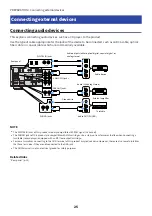 Preview for 25 page of Yamaha R-N800A User Manual