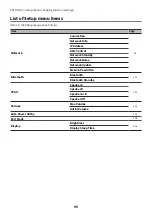 Preview for 95 page of Yamaha R-N800A User Manual