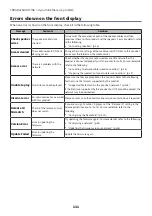 Preview for 131 page of Yamaha R-N800A User Manual