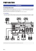 Preview for 16 page of Yamaha R-N803 D Owner'S Manual