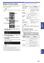 Preview for 41 page of Yamaha R-N803 D Owner'S Manual