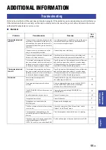 Preview for 61 page of Yamaha R-N803 D Owner'S Manual