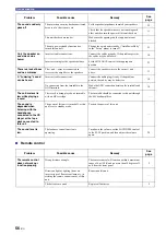 Preview for 62 page of Yamaha R-N803 D Owner'S Manual