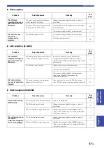 Preview for 63 page of Yamaha R-N803 D Owner'S Manual