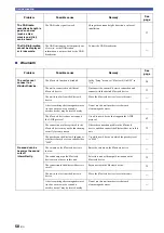 Preview for 64 page of Yamaha R-N803 D Owner'S Manual